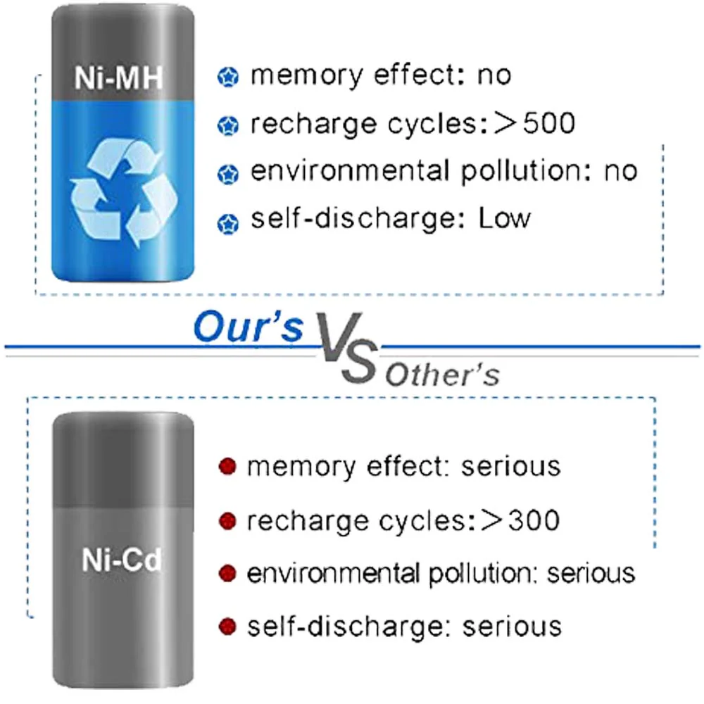 For Makita Battery 18V 4.8Ah Replacement | PA18 Ni-Mh Batteries 4 pack - Image 5