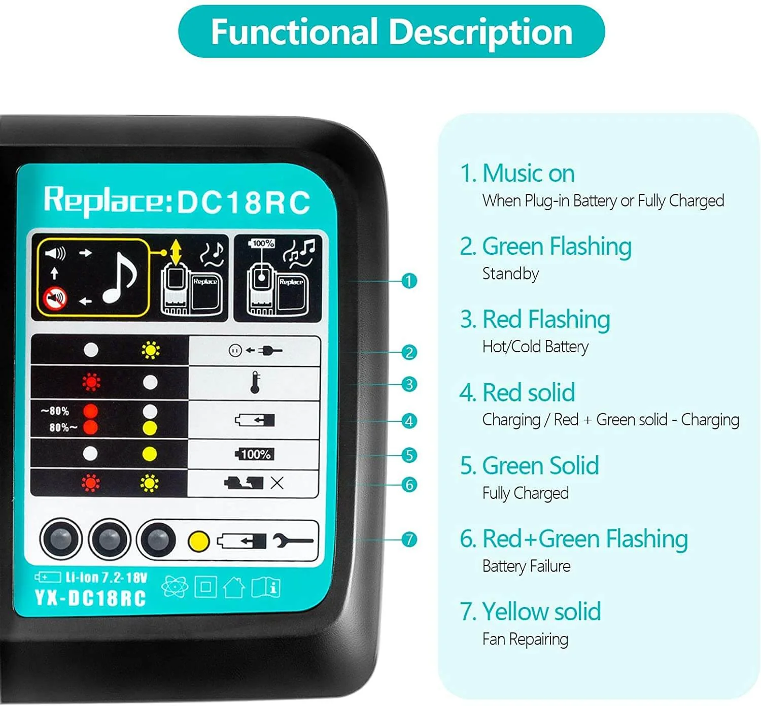 For Makita Replacement Battery Charger | DC18RC 3A 14.4V-18V Charger - Image 5